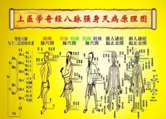 打通奇经八脉方法,身体从此通畅无阻!
