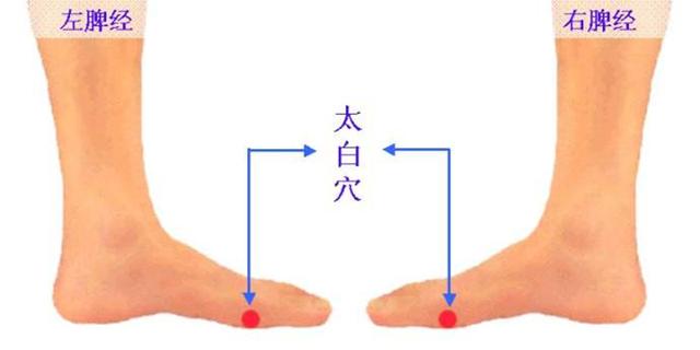 艾灸穴位