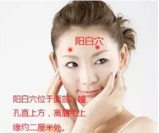 阳白穴的准确穴位图