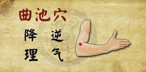 曲池穴的准确穴位图及功效作用