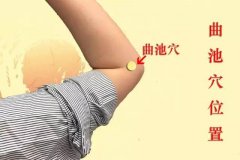 曲池穴的准确穴位图及功效作用