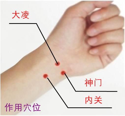 神门穴的准确穴位图及作用