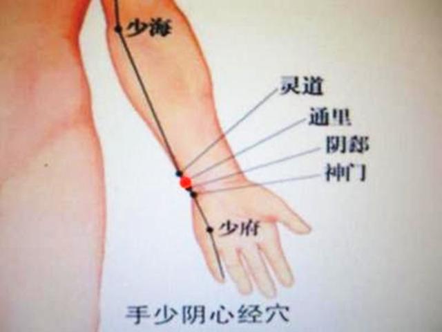 通里穴的准确穴位图及作用