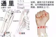 通里穴的准确穴位图及作用