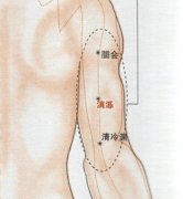 消泺穴的准确穴位图及作用