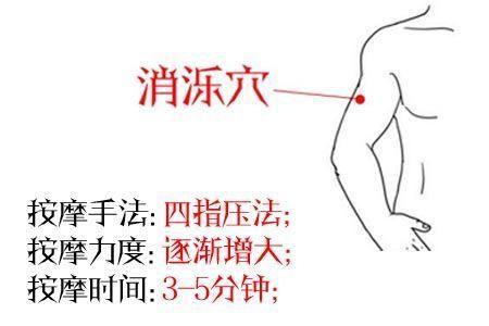 消泺穴位的作用