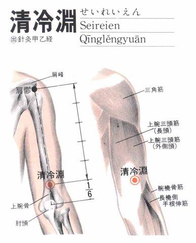 清冷渊穴位的作用