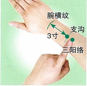 三阳络穴的准确穴位图及作用