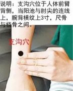 支沟穴的准确穴位图及功效作用