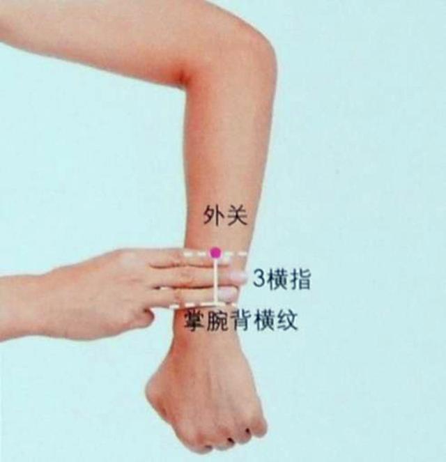 外关穴的准确穴位图及功效作用