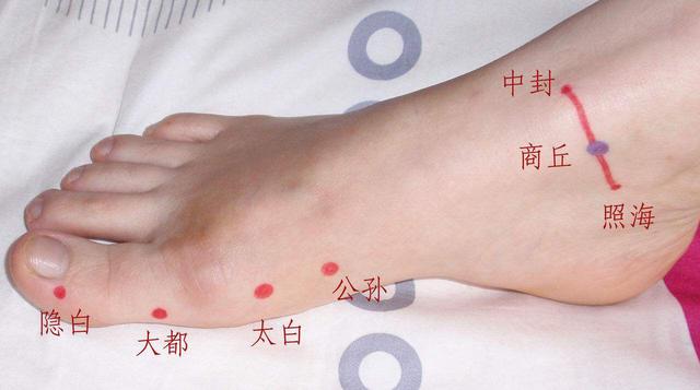 大都穴的准确穴位图
