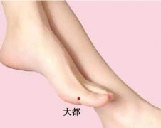 大都穴的准确穴位图及功效作用