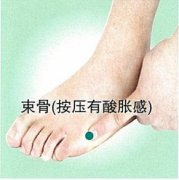 束骨穴的准确穴位图及功效作用