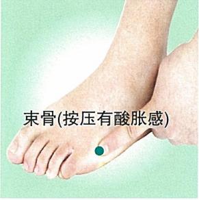 束骨穴
