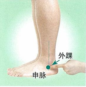 申脉穴位的作用