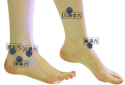 申脉穴的准确穴位图