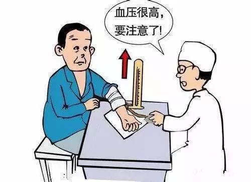 艾灸穴位顺口溜