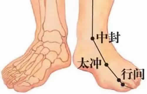 中封穴的准确穴位图
