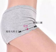居髎穴的准确位置图片及作用