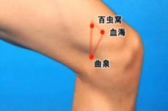 曲泉穴的准确穴位图及作用