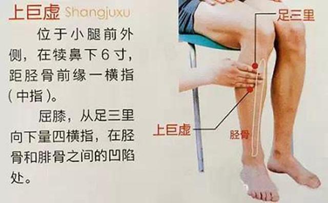 艾灸穴位