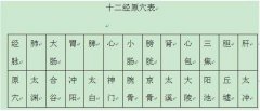 艾灸十二原穴,断全身百病