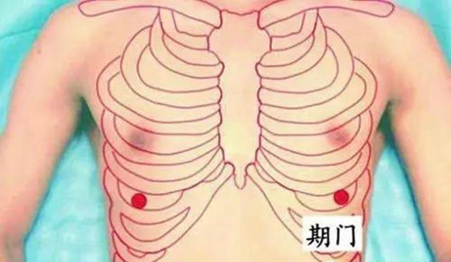 艾灸穴位