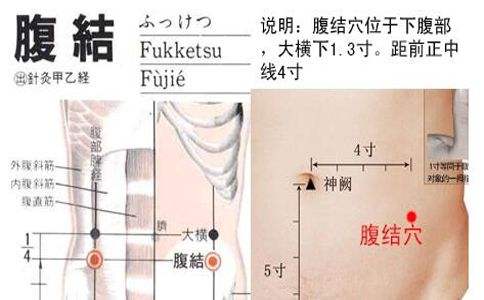 艾灸穴位