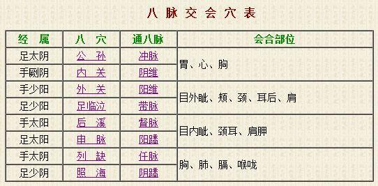 八脉交会穴