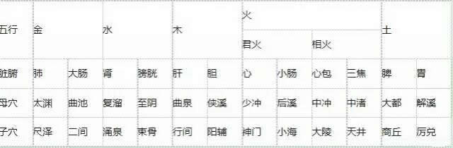 本经子母补泻