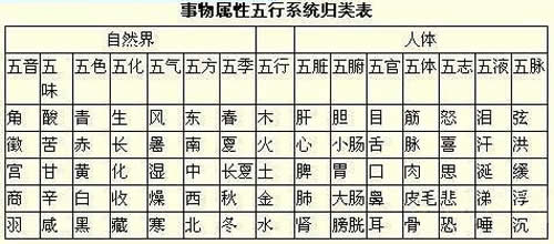 五行