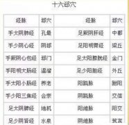 郄怎么读?郄穴的主治特点