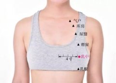 乳中穴的准确穴位图及作用