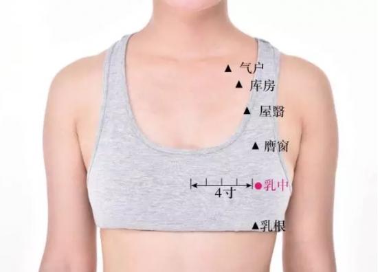 乳中穴