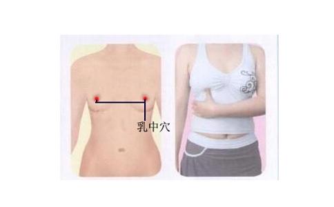 乳中穴的准确穴位图及作用