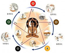 藏在人体五脏里的阴阳五行