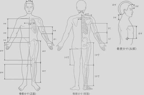腧穴