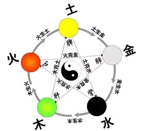 阴阳学说