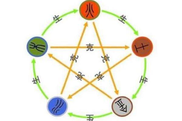 阴阳学说