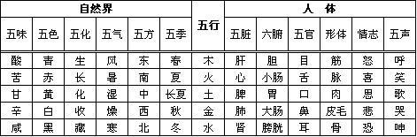 五行