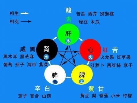阴阳五行