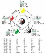 阴阳学说的基本内容