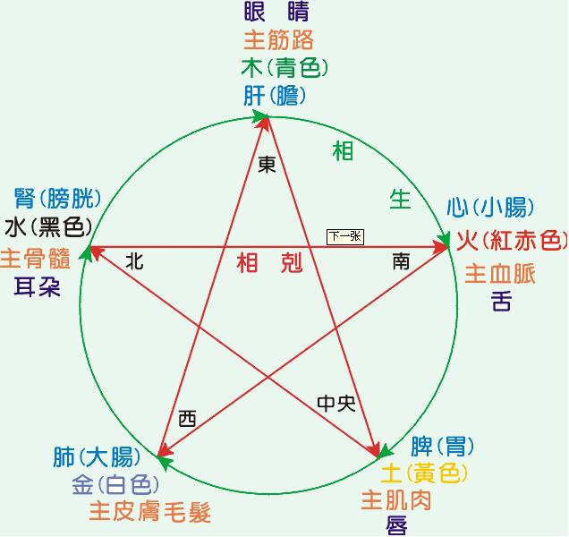 阴阳学说的基本内容