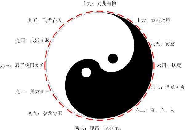阴阳五行学说