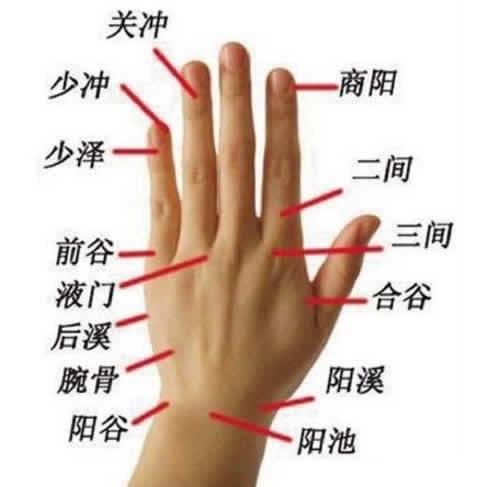 手掌穴位图,手掌上重要穴位按摩自疗