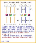 十二原是怎样提出来的?有何重要性?