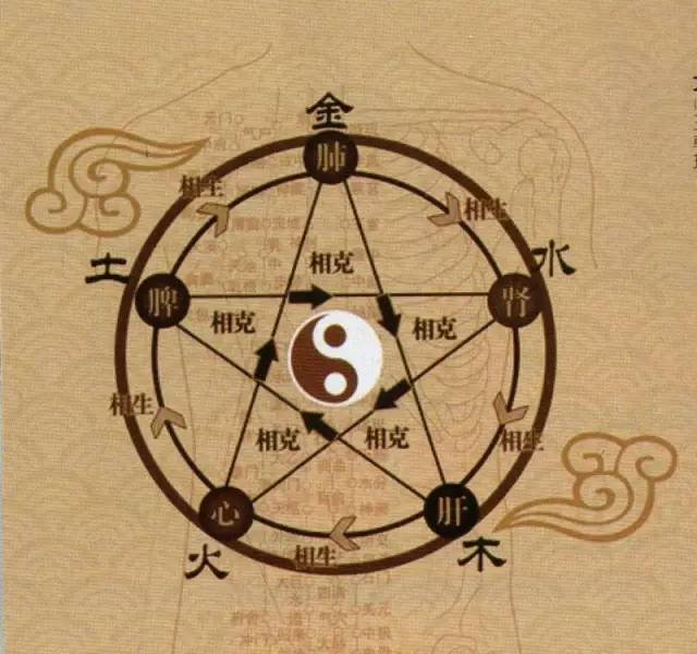 五脏常见虚劳症(阴阳气血)穴位调理法