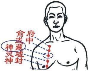 神藏穴准确位置图
