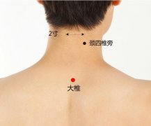 最常见的穴位汇总,60秒学会利用穴位自治