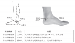 肾气虚了吗?按揉这里有压痛,说明有隐患